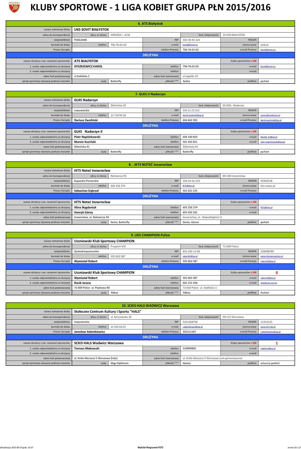 796-76-03-03 Prezesa karold@onet.eu 796-76-03-03 Prezesa atsb.pl karold@onet.eu nazwa drużyny z ew. nazwami sponsorów ATS BIAŁYSTOK liczba sponsorów x 00 DYSZKIEWICZ KAROL 796-76-03-03 karold@onet.