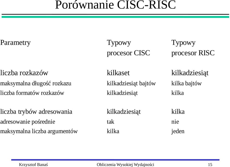 formatów rozkazów kilkadziesiąt kilka liczba trybów adresowania kilkadziesiąt kilka adresowanie