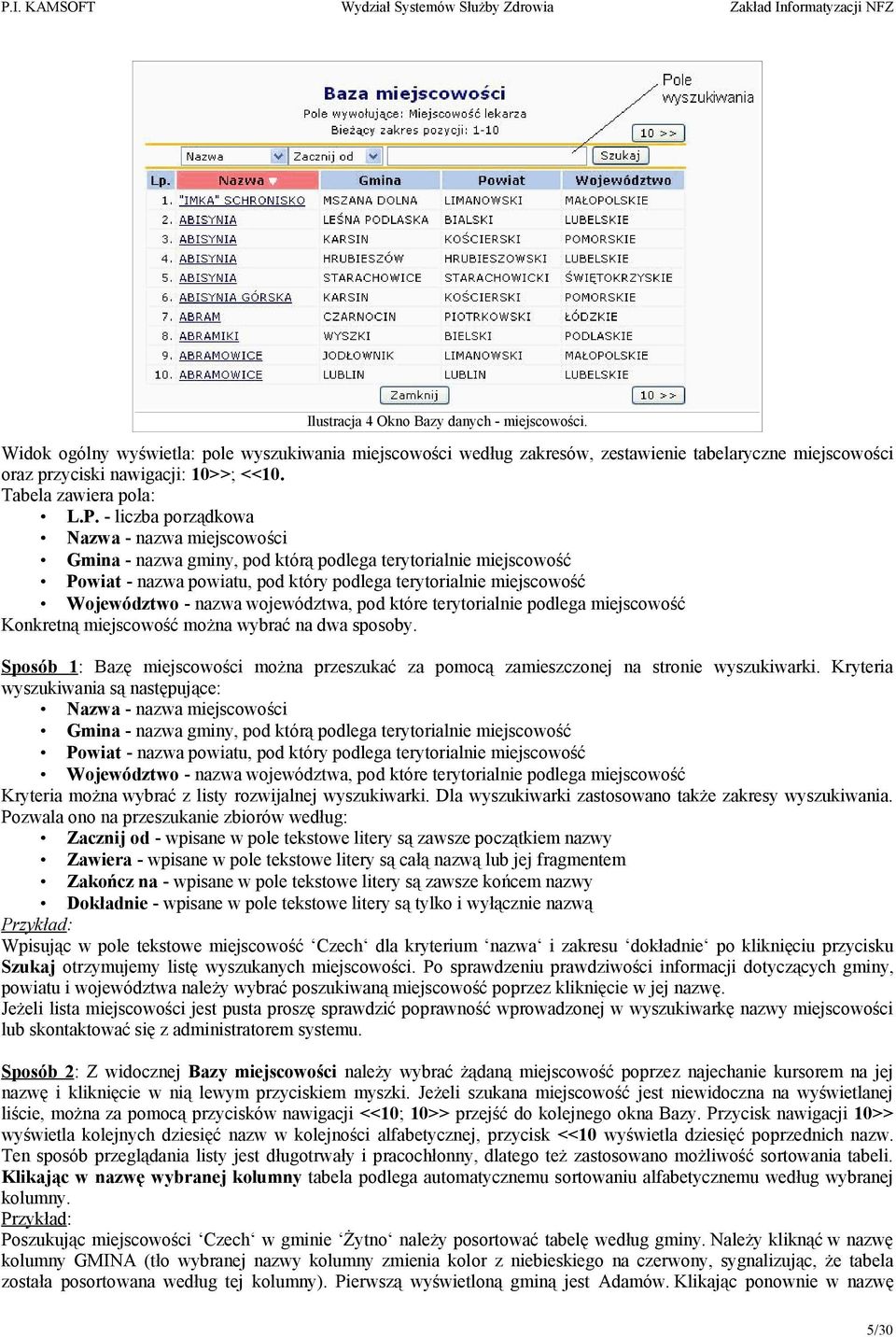 - liczba porządkowa Nazwa - nazwa miejscowości Gmina - nazwa gminy, pod którą podlega terytorialnie miejscowość Powiat - nazwa powiatu, pod który podlega terytorialnie miejscowość Województwo - nazwa