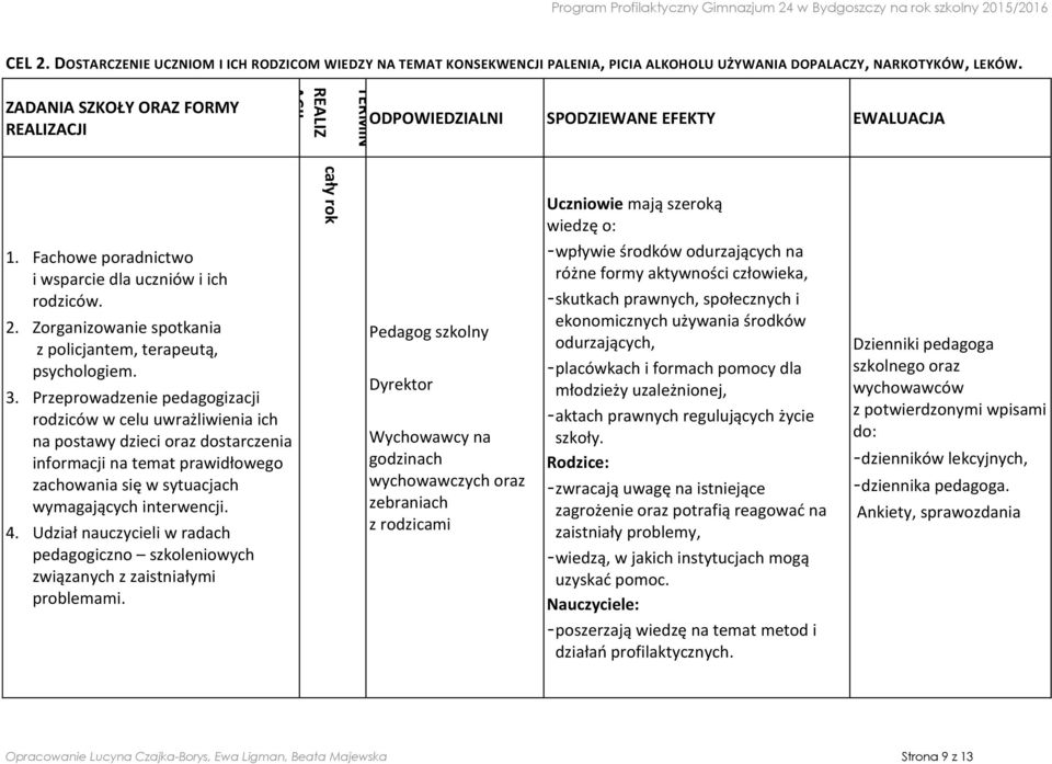 ZADANIA SZKOŁY ORAZ FORMY ODPOWIEDZIALNI SPODZIEWANE EFEKTY EWALUACJA Uczniowie mają szeroką wiedzę o: 1. Fachowe poradnictwo i wsparcie dla uczniów i ich rodziców. 2.