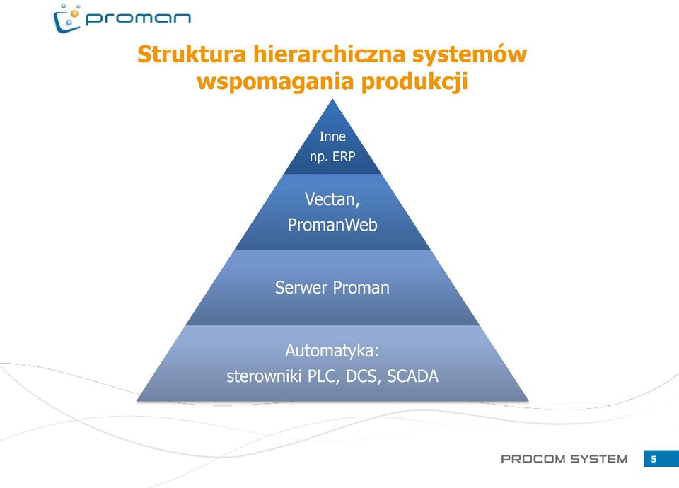 ERP Vectan, PromanWeb Serwer