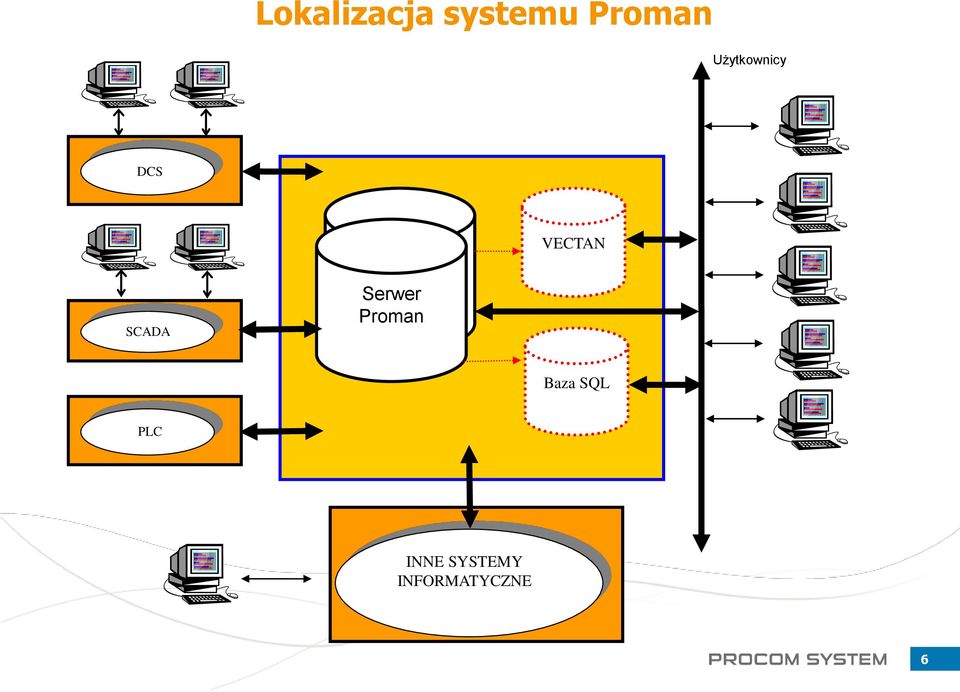 ProMan Serwer Proman VECTAN