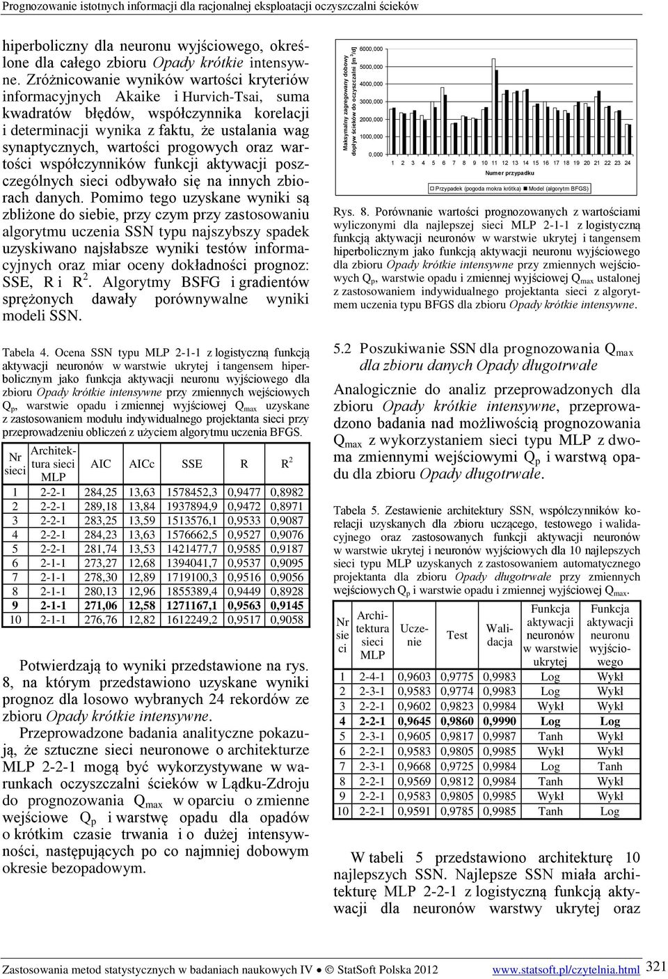 Zróżnicowanie wyników wartości kryteriów informacyjnych Akaike i Hurvich-Tsai, suma kwadratów błędów, współczynnika korelacji i determinacji wynika z faktu, że ustalania wag synaptycznych, wartości