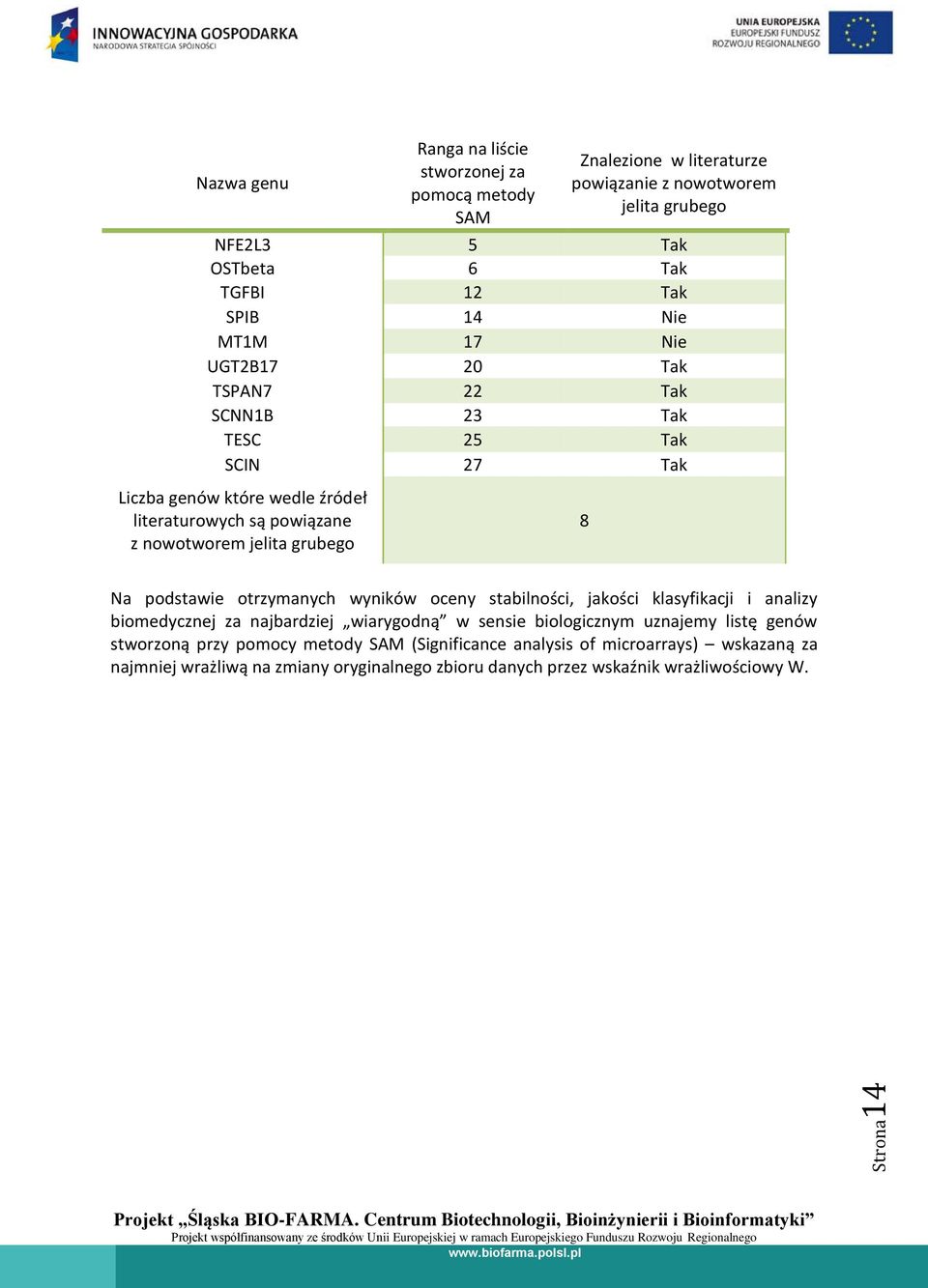 gubego 8 Na podstawie otzymanych wyników oceny stabilności, jakości klasyfikacji i analizy biomedycznej za najbadziej wiaygodną w sensie biologicznym uznajemy listę