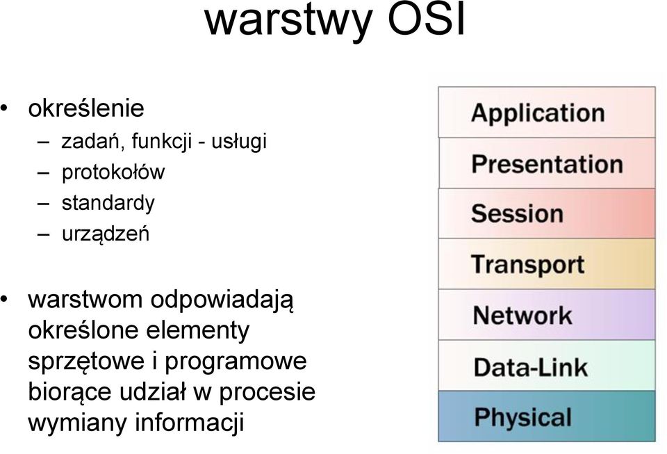 odpowiadają określone elementy sprzętowe i