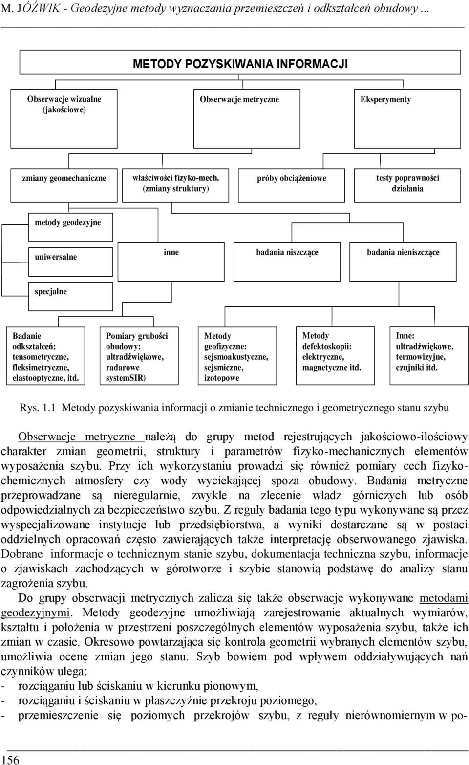 (zmany struktury) próby bcążenwe testy pprawnśc dzałana metdy gedezyjne unwersalne nne badana nszczące badana nenszczące specjalne Badane dkształceń: tensmetryczne, fleksmetryczne, elastptyczne, td.