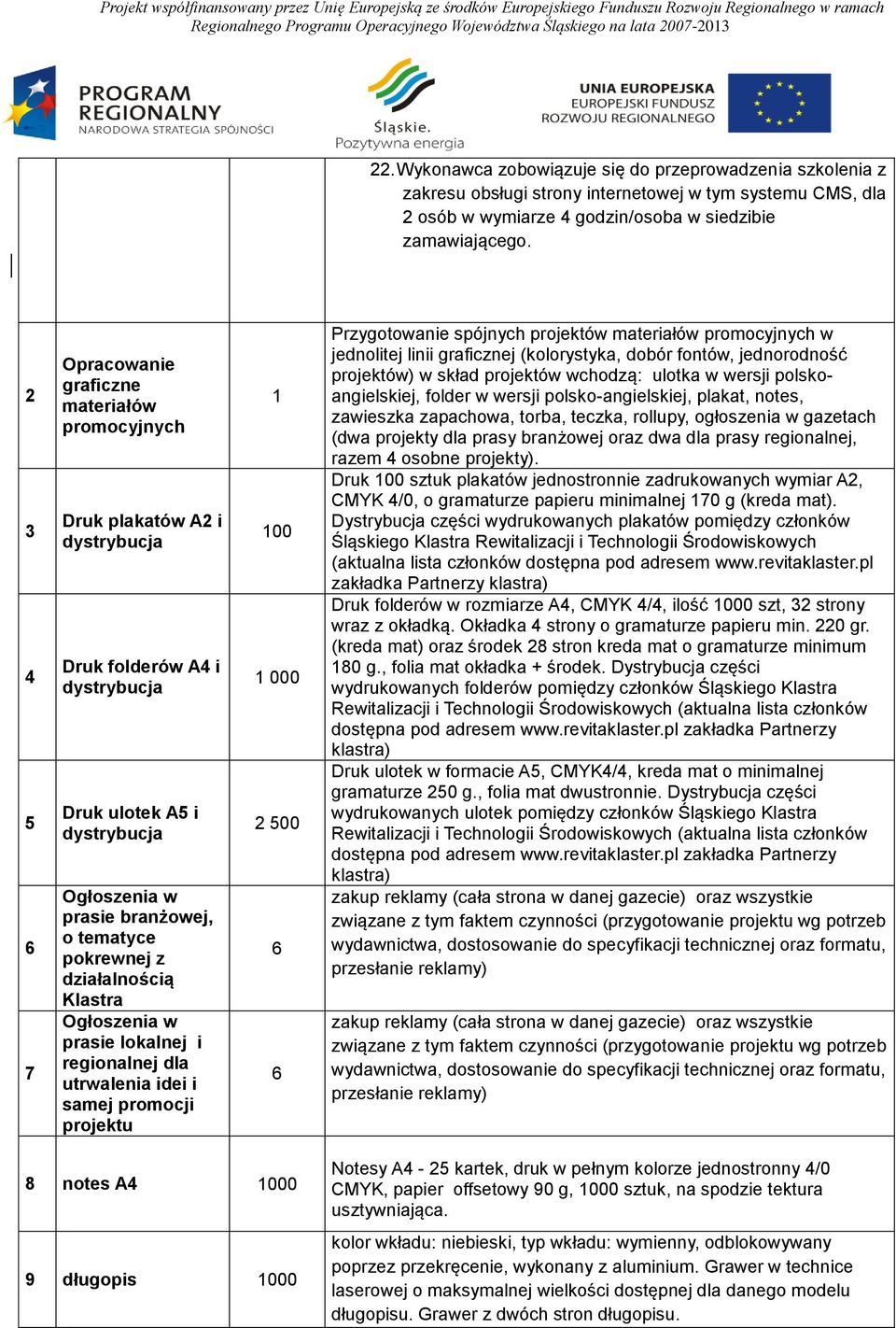 pokrewnej z działalnością Klastra Ogłoszenia w prasie lokalnej i regionalnej dla utrwalenia idei i samej promocji projektu 1 100 1 000 2 500 6 6 Przygotowanie spójnych projektów materiałów