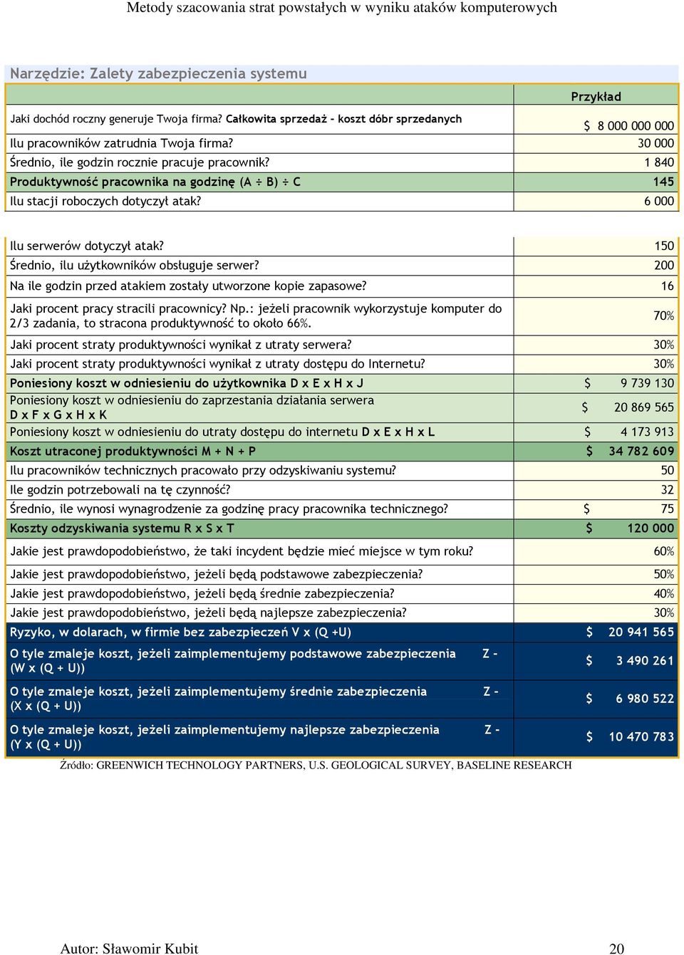 150 Średnio, ilu uŝytkowników obsługuje serwer? 200 Na ile godzin przed atakiem zostały utworzone kopie zapasowe? 16 Jaki procent pracy stracili pracownicy? Np.