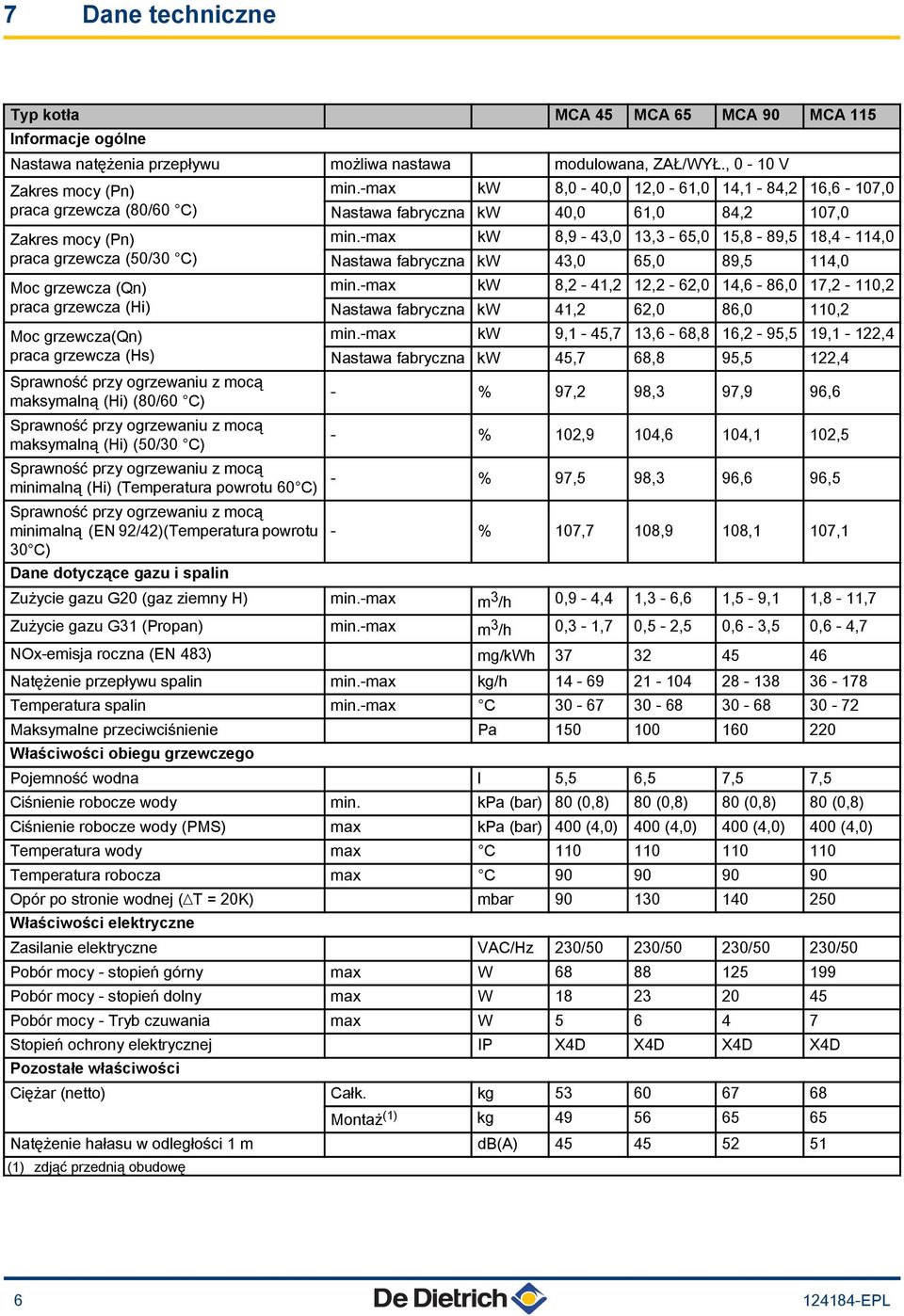 mocą maksymalną (Hi) (80/60 C) Sprawność przy ogrzewaniu z mocą maksymalną (Hi) (50/30 C) Sprawność przy ogrzewaniu z mocą minimalną (Hi) (Temperatura powrotu 60 C) Sprawność przy ogrzewaniu z mocą