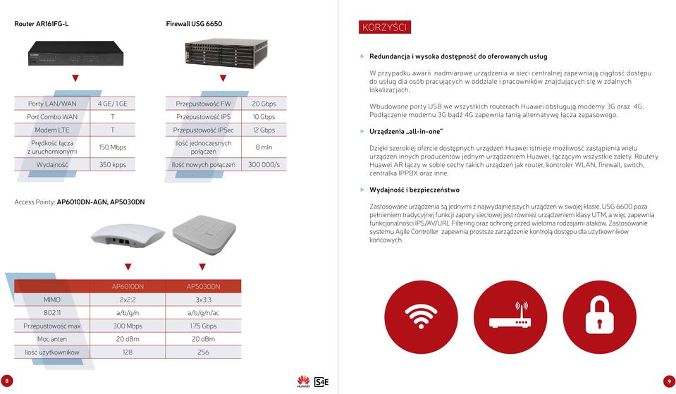 Porty LAN/WAN Port Combo WAN 4 GE/ 1 GE T Przepustowość FW Przepustowość IPS 20 Gbps 10 Gbps Wbudowane porty USB we wszystkich routerach Huawei obsługują modemy 3G oraz 4G.