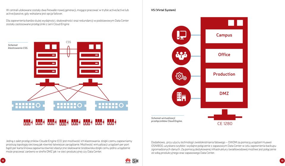 CSS Campus Oice Production DMZ Schemat wirtualizacji przełączników Cloud Engine.