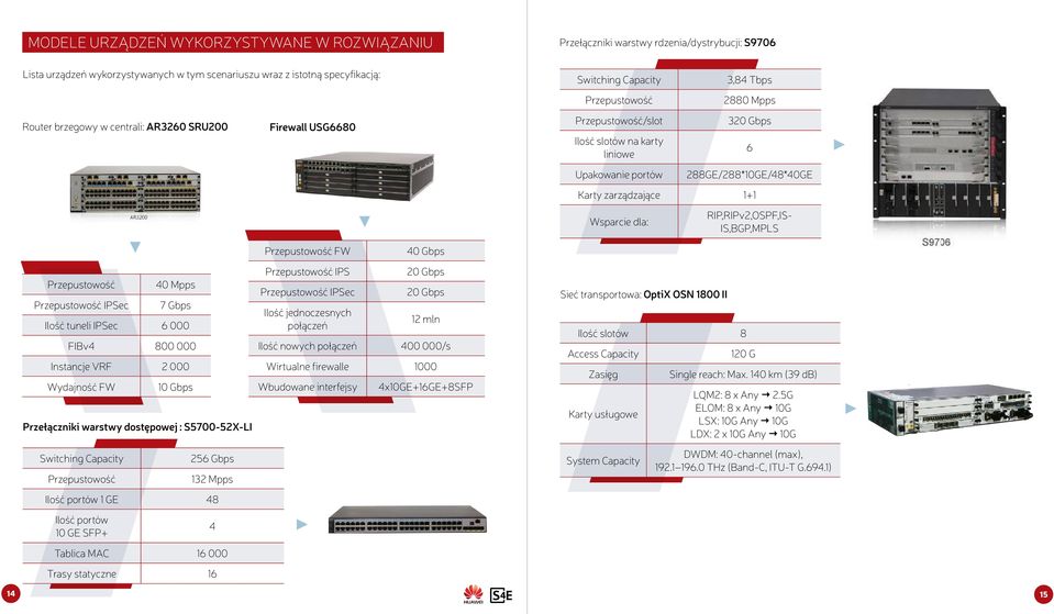 zarządzające 1+1 Wsparcie dla: RIP,RIPv2,OSPF,IS- IS,BGP,MPLS Przepustowość Przepustowość IPSec 40 Mpps 7 Gbps Ilość tuneli IPSec 6 000 FIBv4 800 000 Instancje VRF 2 000 Wydajność FW 10 Gbps