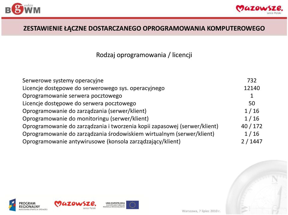 operacyjnego Oprogramowanie serwera pocztowego Licencje dostępowe do serwera pocztowego Oprogramowanie do zarządzania (serwer/klient) Oprogramowanie