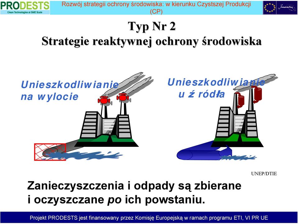 Unieszkodliwianie u ź ródła Zanieczyszczenia i