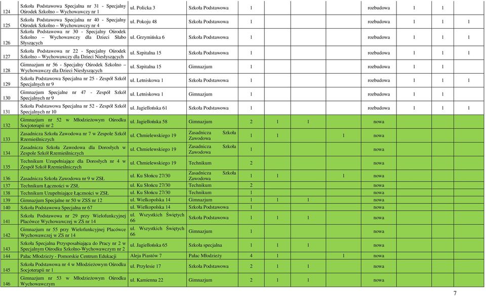 Pokoju 48 Szkoła Podstawowa 1 rozbudowa 1 1 1 Szkoła Podstawowa nr 30 - Specjalny Ośrodek Szkolno Wychowawczy dla Dzieci Słabo ul.