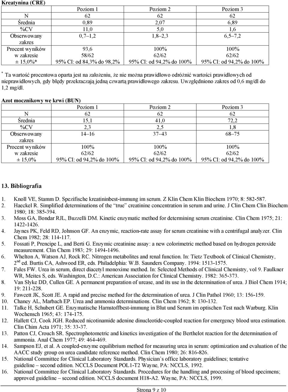 nieprawidłowych, gdy błędy przekraczają jedną czwartą prawidłowego zakresu. Uwzględniono zakres od 0,6 mg/dl do 1,2 mg/dl.