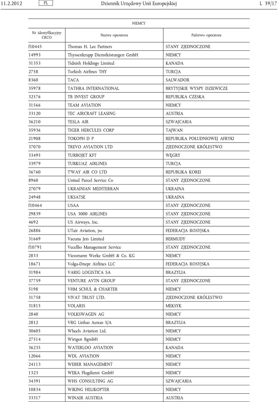 BRYTYJSKIE WYSPY DZIEWICZE 32576 TB INVEST GROUP REPUBLIKA CZESKA 31566 TEAM AVIATION NIEMCY 33120 TEC AIRCRAFT LEASING AUSTRIA 36210 TESLA AIR SZWAJCARIA 35936 TIGER HERCULES CORP TAJWAN 21908