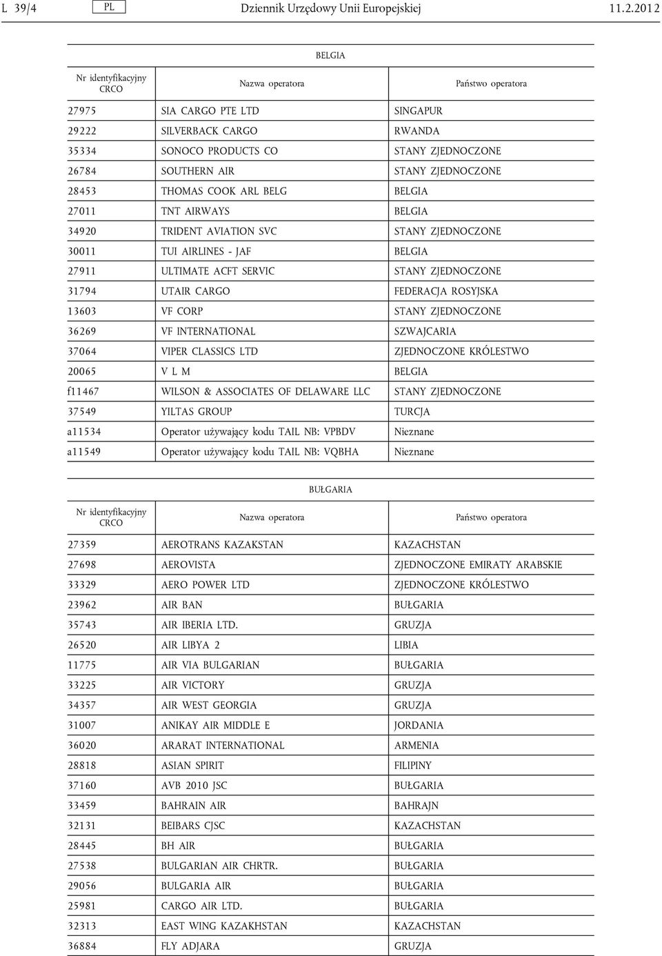 AIRWAYS BELGIA 34920 TRIDENT AVIATION SVC STANY ZJEDNOCZONE 30011 TUI AIRLINES - JAF BELGIA 27911 ULTIMATE ACFT SERVIC STANY ZJEDNOCZONE 31794 UTAIR CARGO FEDERACJA ROSYJSKA 13603 VF CORP STANY