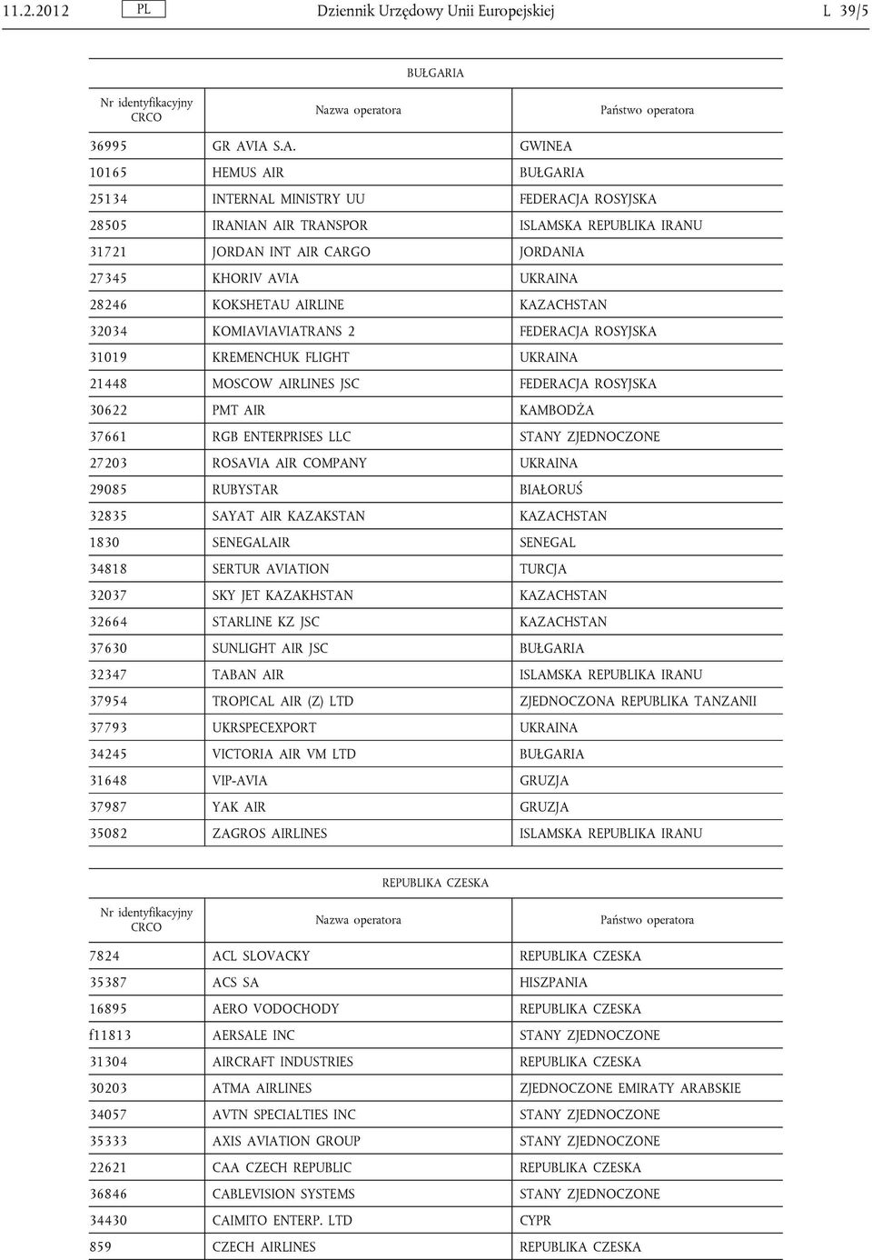 KHORIV AVIA UKRAINA 28246 KOKSHETAU AIRLINE KAZACHSTAN 32034 KOMIAVIAVIATRANS 2 FEDERACJA ROSYJSKA 31019 KREMENCHUK FLIGHT UKRAINA 21448 MOSCOW AIRLINES JSC FEDERACJA ROSYJSKA 30622 PMT AIR KAMBODŻA