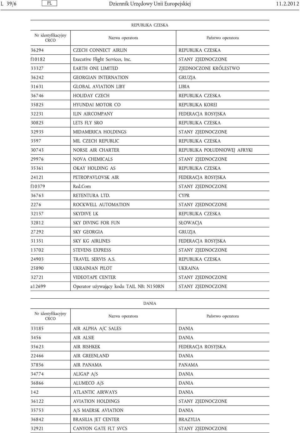 REPUBLIKA KOREI 32231 ILIN AIRCOMPANY FEDERACJA ROSYJSKA 30825 LETS FLY SRO REPUBLIKA CZESKA 32935 MIDAMERICA HOLDINGS STANY ZJEDNOCZONE 3597 MIL CZECH REPUBLIC REPUBLIKA CZESKA 30743 NORSE AIR