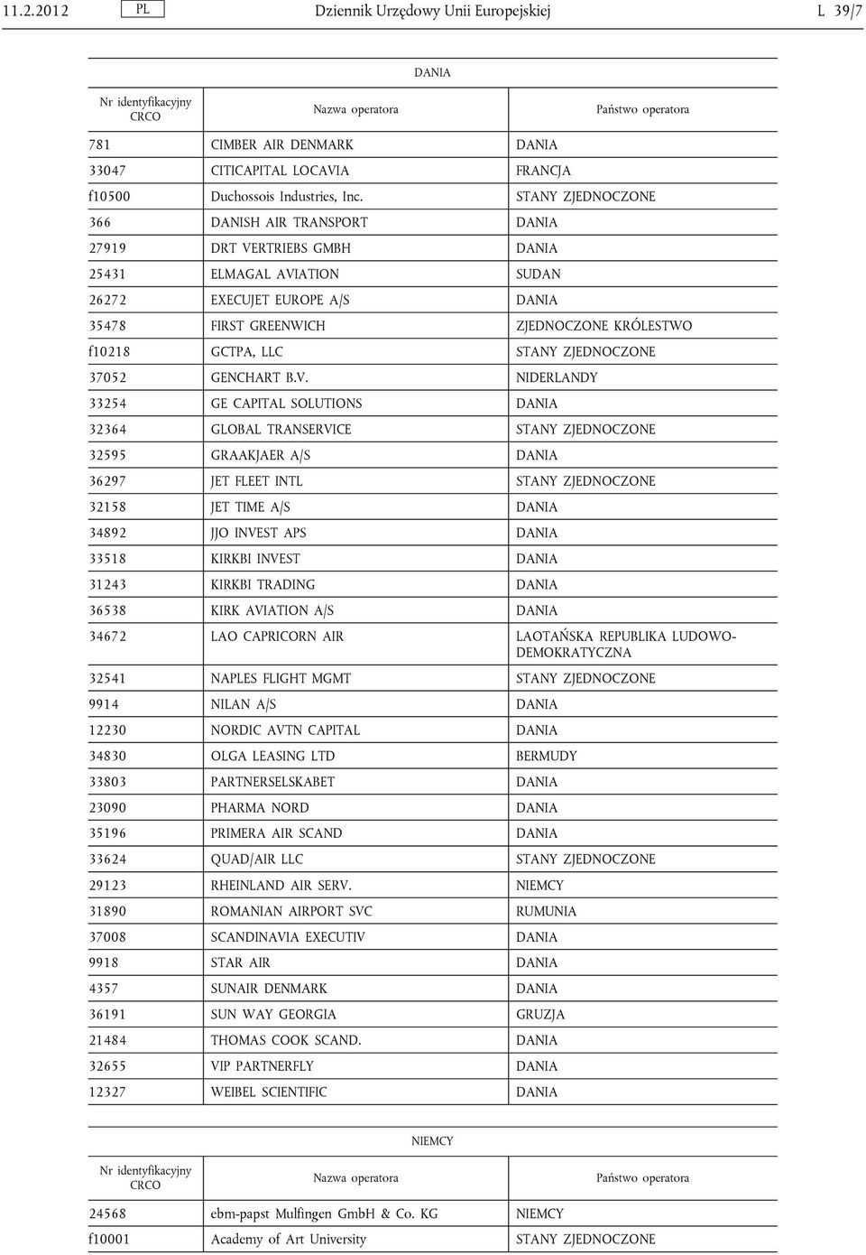 LLC STANY ZJEDNOCZONE 37052 GENCHART B.V.