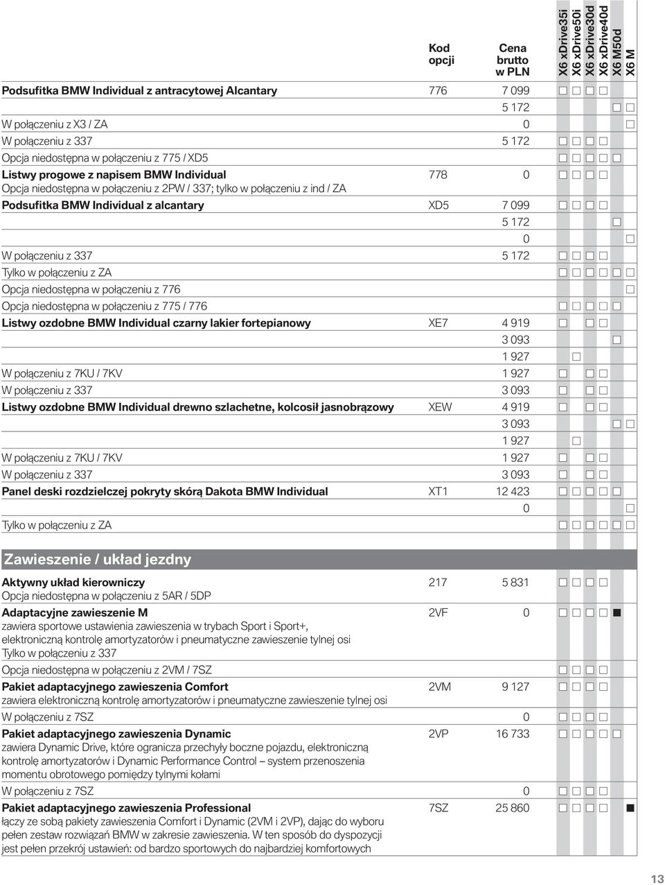 Opcja niedostępna w połączeniu z 776 Opcja niedostępna w połączeniu z 775 / 776 Listwy ozdobne BMW Individual czarny lakier fortepianowy XE7 4 919 3 093 1 927 W połączeniu z 7KU / 7KV 1 927 W