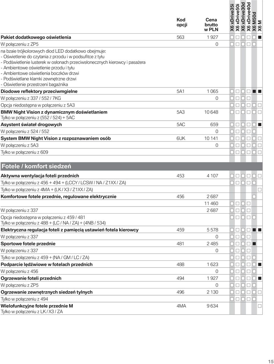 przestrzeni bagażnika Diodowe reflektory przeciwmgielne 5A1 1 065 W połączeniu z 337 / 552 / 7KG 0 Opcja niedostępna w połączeniu z 5A3 BMW Night Vision z dynamicznym doświetlaniem 5A3 10 648 Tylko w