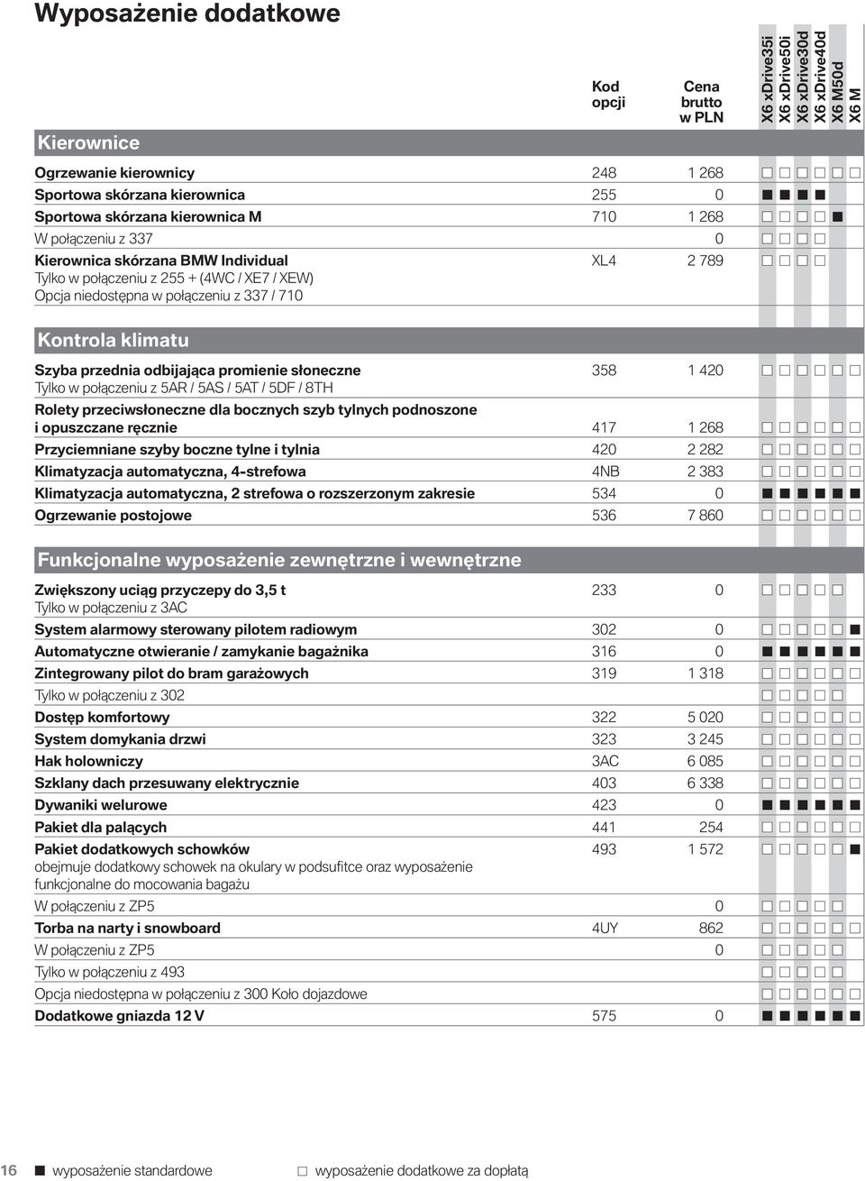 połączeniu z 5AR / 5AS / 5AT / 5DF / 8TH Rolety przeciwsłoneczne dla bocznych szyb tylnych podnoszone i opuszczane ręcznie 417 1 268 Przyciemniane szyby boczne tylne i tylnia 420 2 282 Klimatyzacja