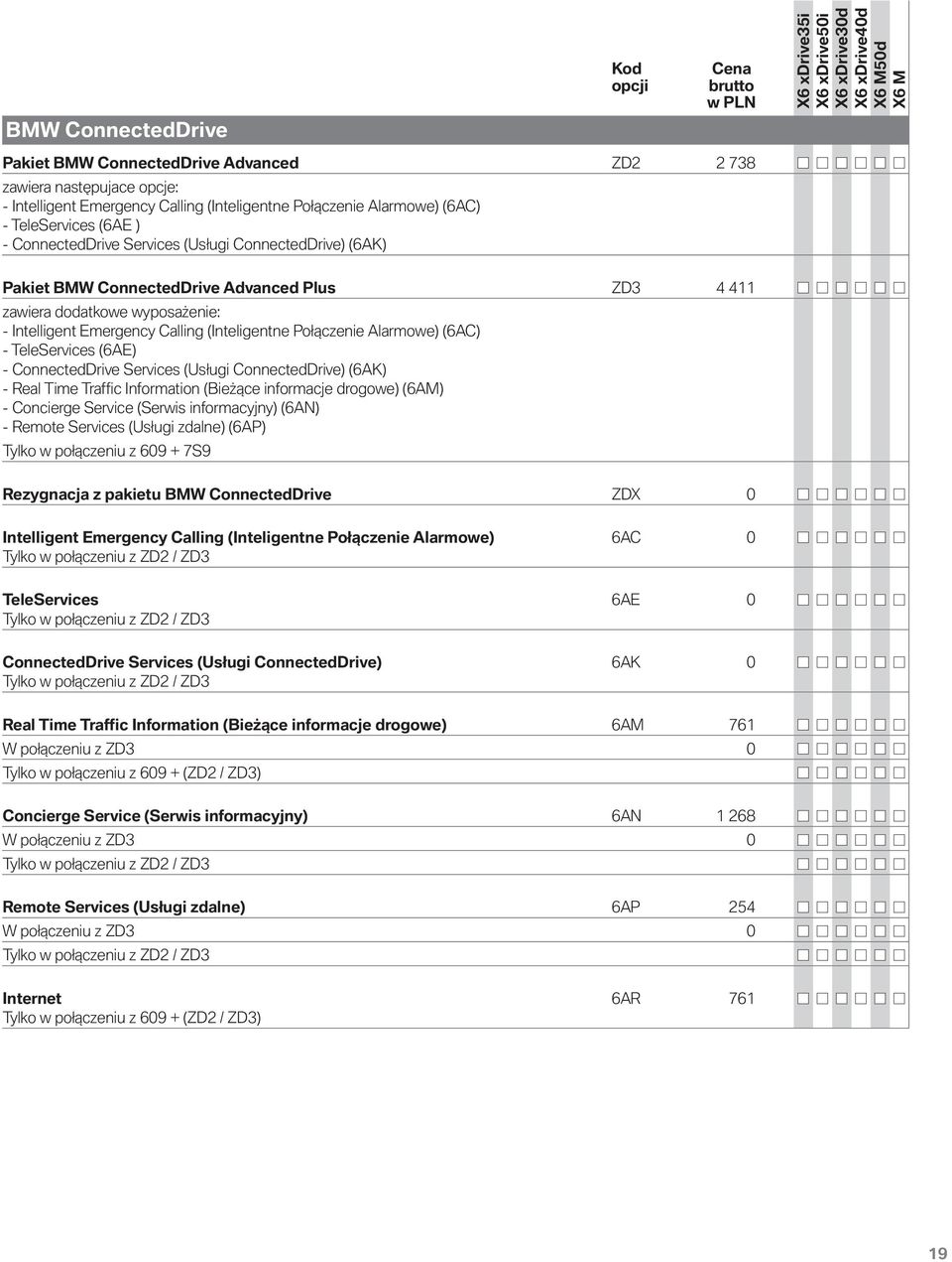 Alarmowe) (6AC) - TeleServices (6AE) - ConnectedDrive Services (Usługi ConnectedDrive) (6AK) - Real Time Traffic Information (Bieżące informacje drogowe) (6AM) - Concierge Service (Serwis
