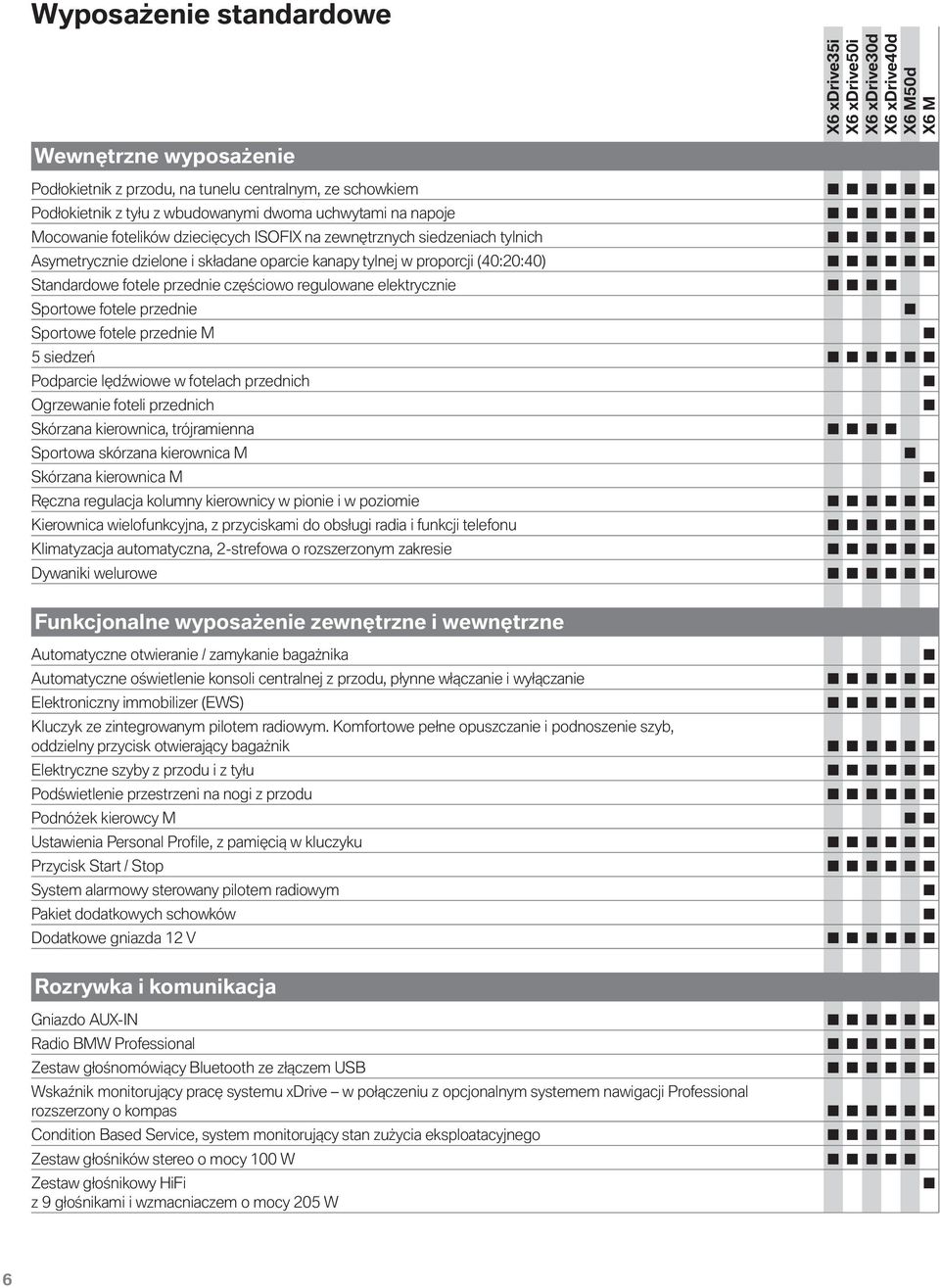 Sportowe fotele przednie Sportowe fotele przednie M 5 siedzeń Podparcie lędźwiowe w fotelach przednich Ogrzewanie foteli przednich Skórzana kierownica, trójramienna Sportowa skórzana kierownica M