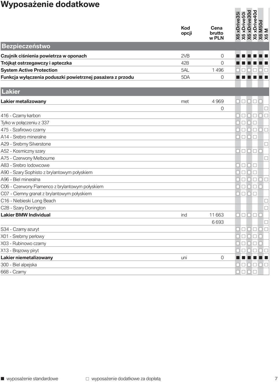 szary A75 - Czerwony Melbourne A83 - Srebro lodowcowe A90 - Szary Sophisto z brylantowym połyskiem A96 - Biel mineralna C06 - Czerwony Flamenco z brylantowym połyskiem C07 - Ciemny granat z