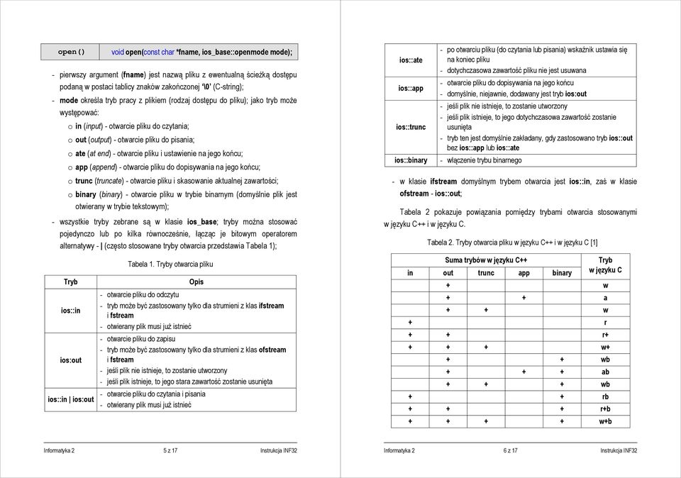 otwarcie pliku i ustawienie na jego końcu; o app (append) - otwarcie pliku do dopisywania na jego końcu; o trunc (truncate) - otwarcie pliku i skasowanie aktualnej zawartości; o binary (binary) -