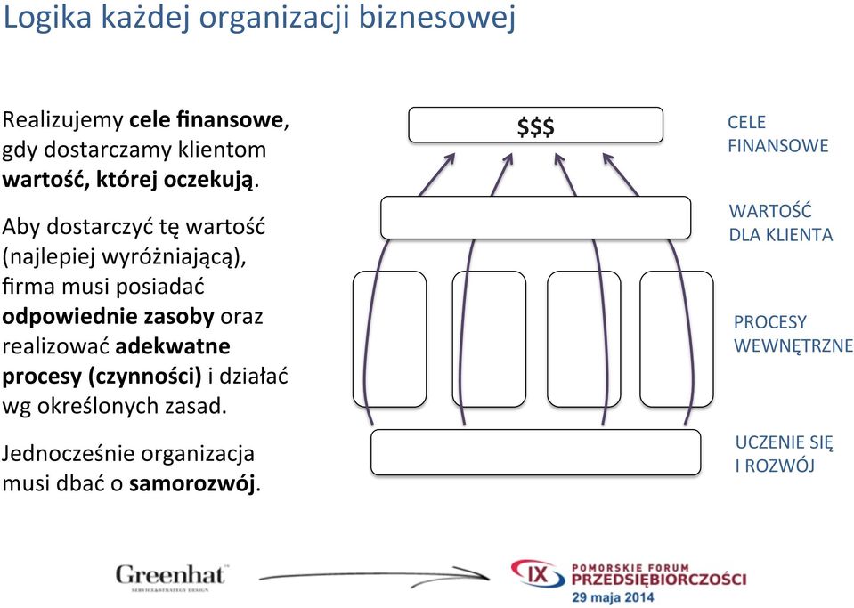 Aby dostarczyć tę wartość (najlepiej wyróżniającą), firma musi posiadać odpowiednie zasoby oraz