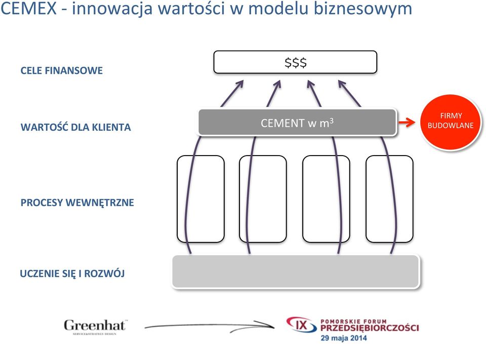 DLA KLIENTA CEMENT w m 3 FIRMY BUDOWLANE PROCESY