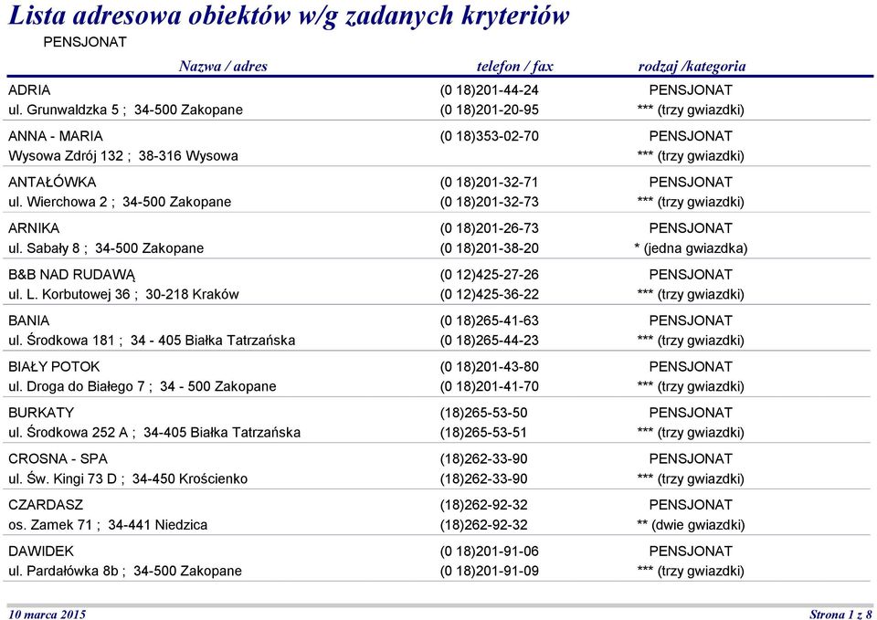 Droga do Białego 7 ; 34-500 Zakopane BURKATY ul. Środkowa 252 A ; 34-405 Białka Tatrzańska CROSNA - SPA ul. Św. Kingi 73 D ; 34-450 Krościenko CZARDASZ os. Zamek 71 ; 34-441 Niedzica DAWIDEK ul.