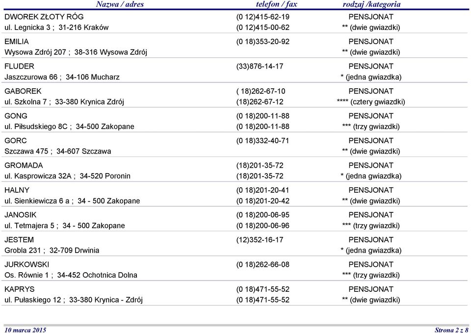 Tetmajera 5 ; 34-500 Zakopane JESTEM Grobla 231 ; 32-709 Drwinia JURKOWSKI Os. Równie 1 ; 34-452 Ochotnica Dolna KAPRYS ul.