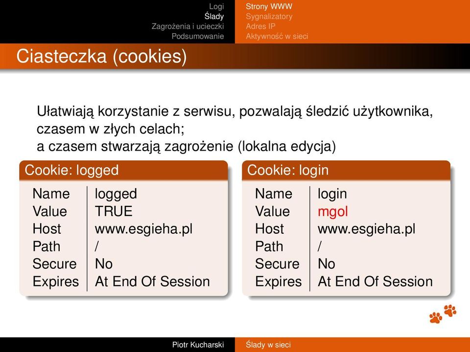 edycja) Cookie: logged Name logged Value TRUE Host www.esgieha.