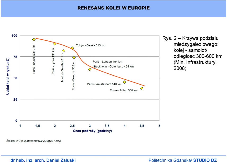 miedzygaleziowego: kolej -