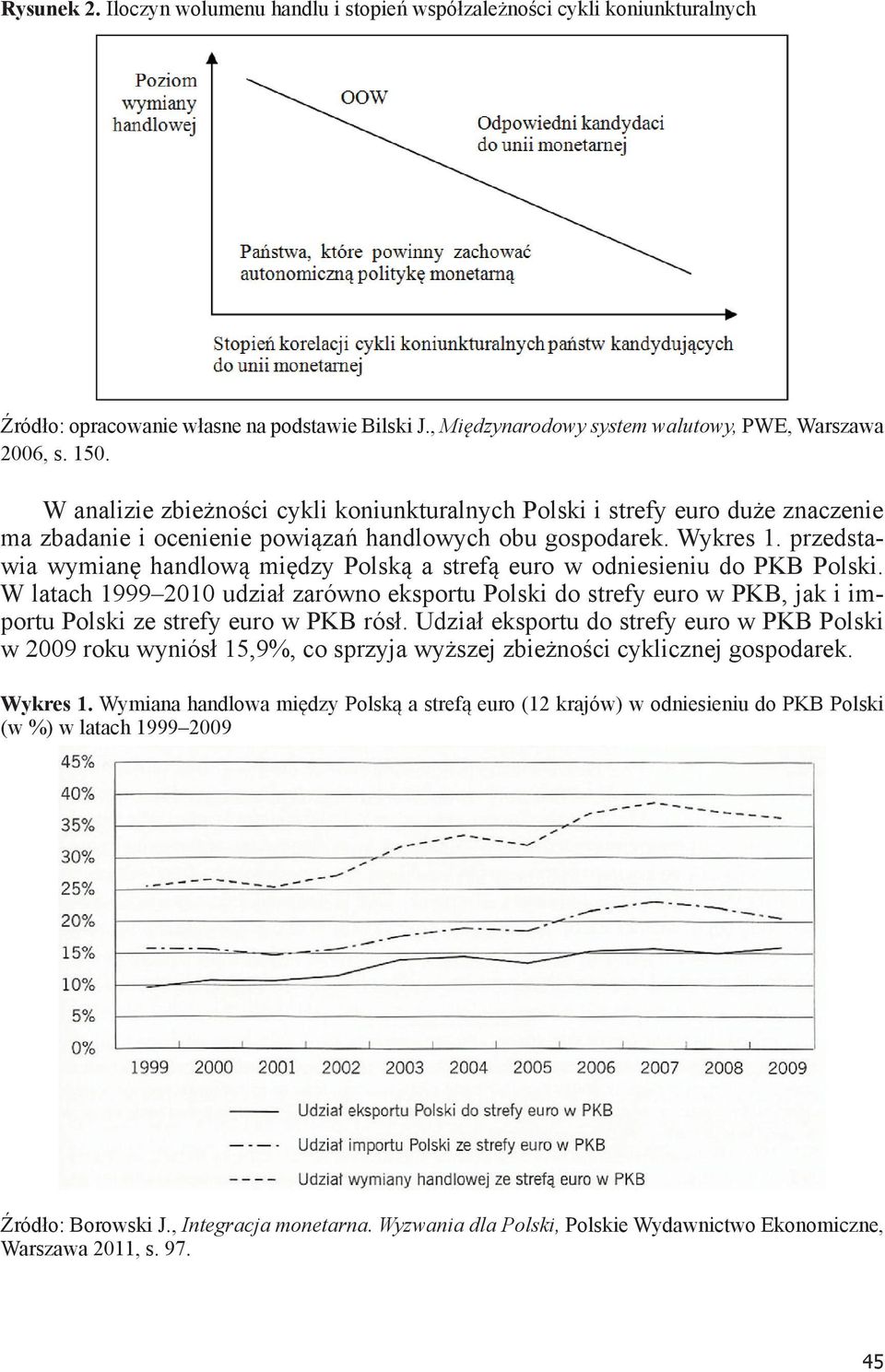 przedstawia wymianę handlową między Polską a strefą euro w odniesieniu do PKB Polski.