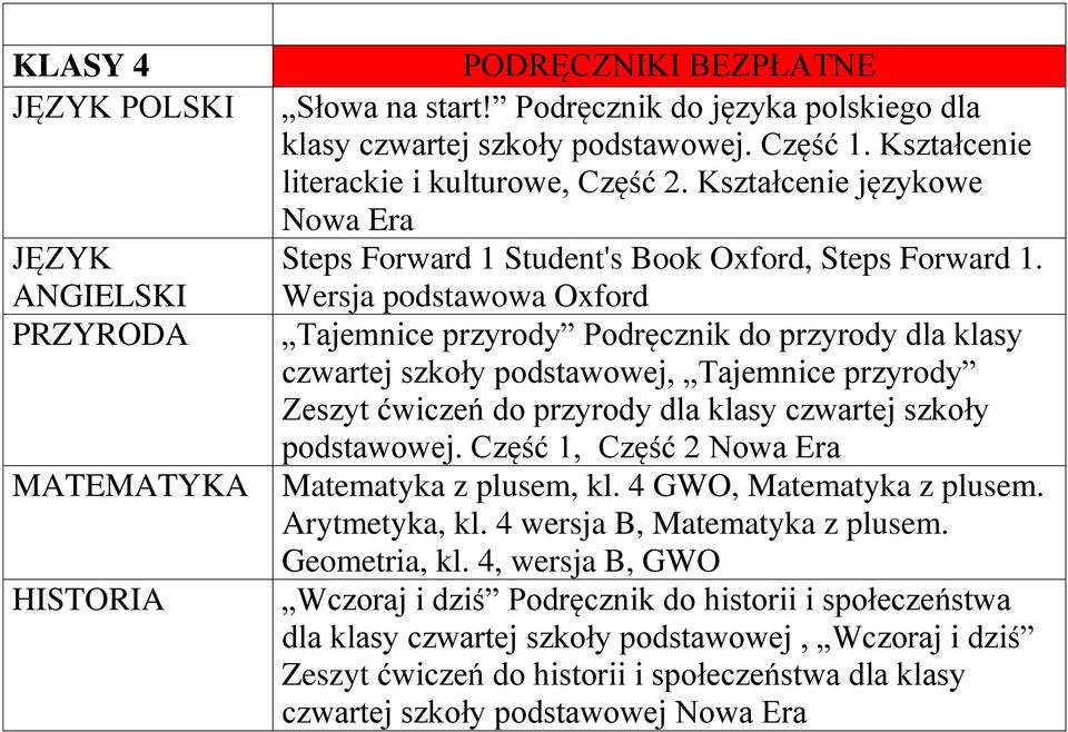 Wersja podstawowa Oxford Tajemnice przyrody Podręcznik do przyrody dla klasy czwartej szkoły podstawowej, Tajemnice przyrody Zeszyt ćwiczeń do przyrody dla klasy czwartej szkoły podstawowej.