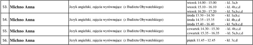 Michno Anna Jezyk angielski, zajęcia wyrównujące (z Budżetu Obywatelskiego) wtorek 14.00-15.00 wtorek 15.10-16.10 wtorek 16.20-17.20 środa 13.30-14.