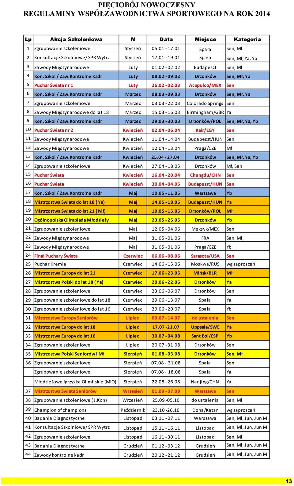 Szkl / Zaw.Kntrlne Kadr Marzec 08.03-09.03 Drznków Sen, Mł, Ya 7 Zgrupwanie szkleniwe Marzec 03.03-22.03 Clrad Springs Sen 8 Zawdy Międzynardwe d lat 18 Marzec 15.03-16.03 Birmingham/GBR Ya 9 Kn.