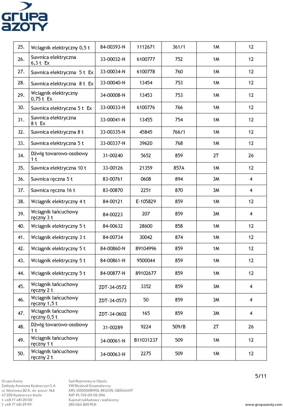 31-00240 5652 859 2T 26 35. 10 t 33-00126 21359 857A 1M 12 36. Suwnica ręczna 5 t 83-00761 0608 894 3M 4 37. Suwnica ręczna 16 t 83-00870 2251 870 3M 4 38. 4 t 84-00121 E-105829 859 1M 12 39.