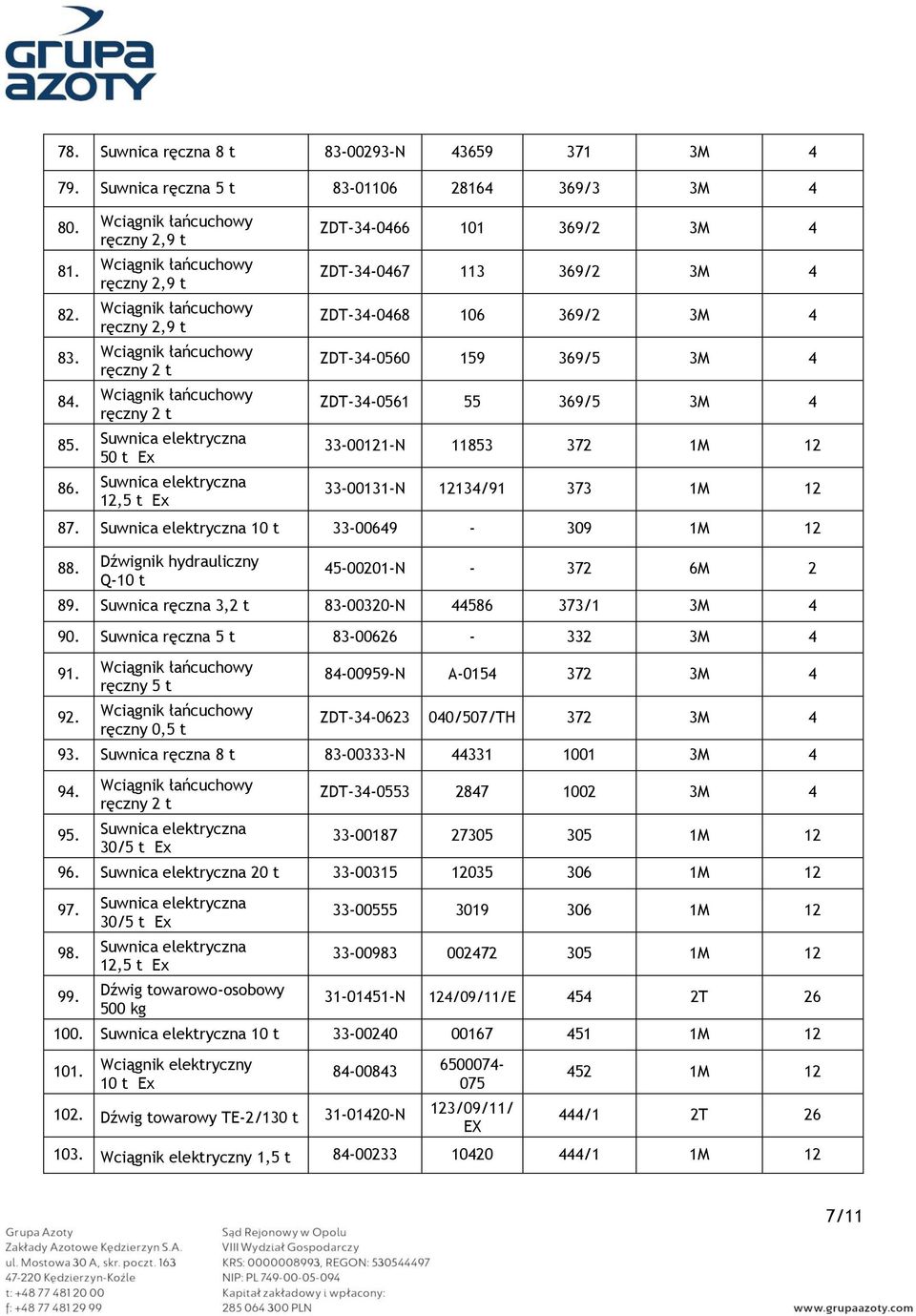 33-00121-N 11853 372 1M 12 33-00131-N 12134/91 373 1M 12 87. 10 t 33-00649 - 309 1M 12 88. Dźwignik hydrauliczny Q-10 t 45-00201-N - 372 6M 2 89. Suwnica ręczna 3,2 t 83-00320-N 44586 373/1 3M 4 90.