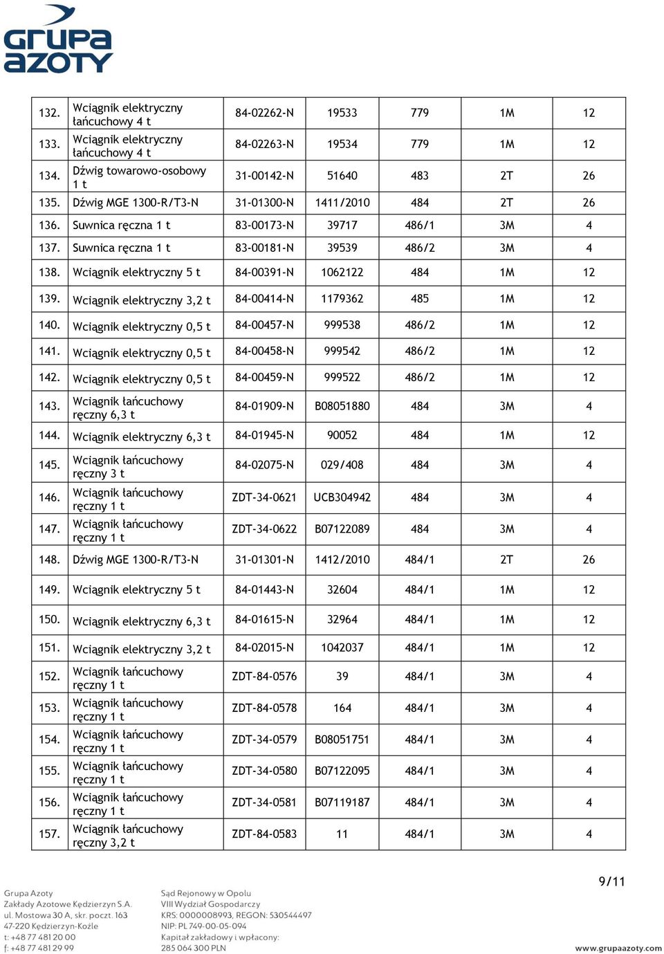 0,5 t 84-00457-N 999538 486/2 1M 12 141. 0,5 t 84-00458-N 999542 486/2 1M 12 142. 0,5 t 84-00459-N 999522 486/2 1M 12 143. ręczny 6,3 t 84-01909-N B08051880 484 3M 4 144.