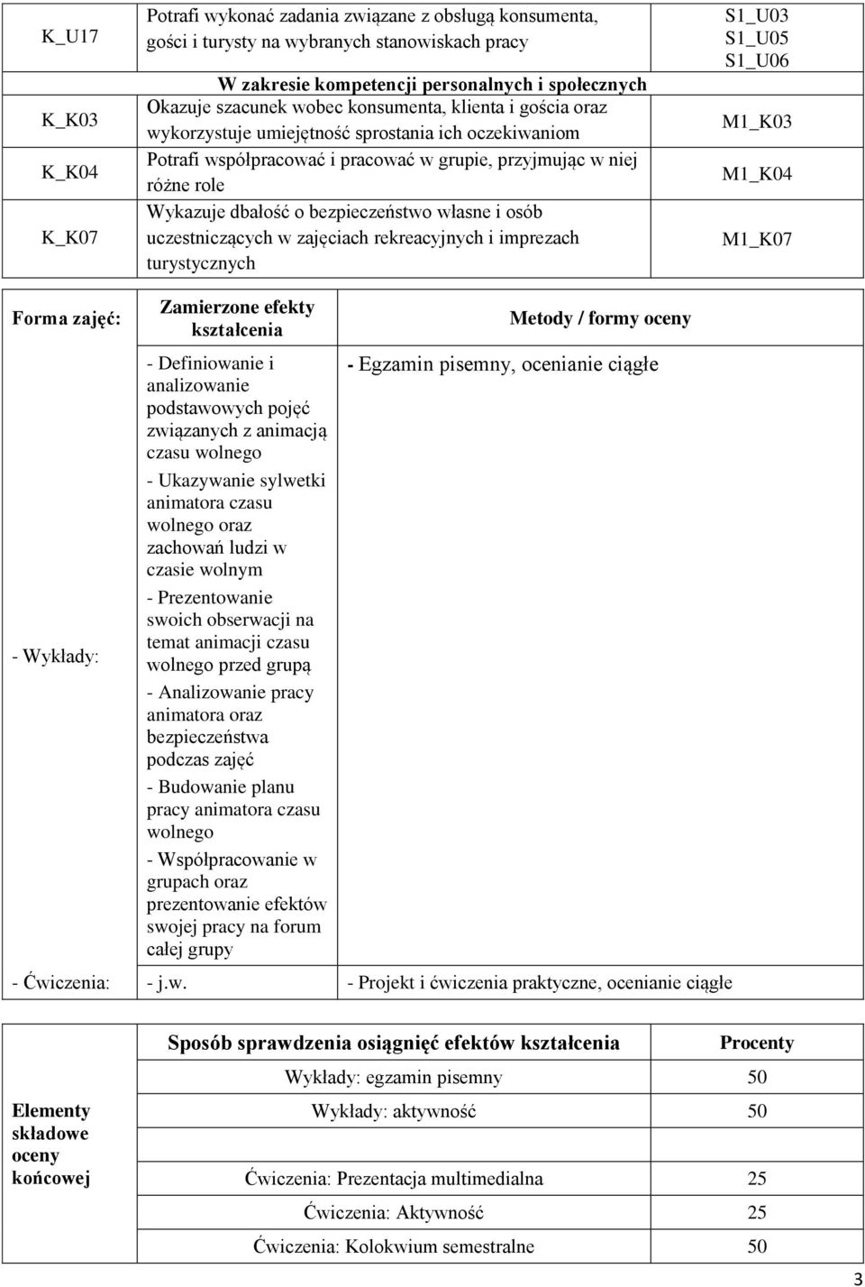 i osób uczestniczących w zajęciach rekreacyjnych i imprezach turystycznych S1_U03 S1_U05 S1_U06 M1_K03 M1_K04 M1_K07 Forma zajęć: - Wykłady: Zamierzone efekty - Definiowanie i analizowanie