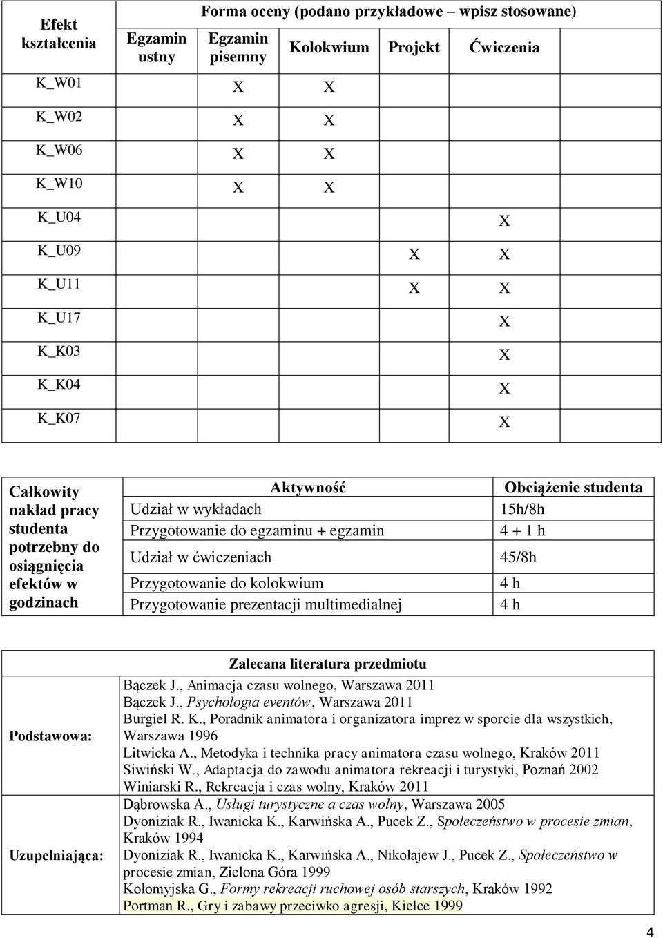 Przygotowanie do kolokwium 4 h Przygotowanie prezentacji multimedialnej 4 h Zalecana literatura przedmiotu Bączek J., Animacja czasu wolnego, Warszawa 2011 1. Bączek J., Psychologia eventów, Warszawa 2011 2.