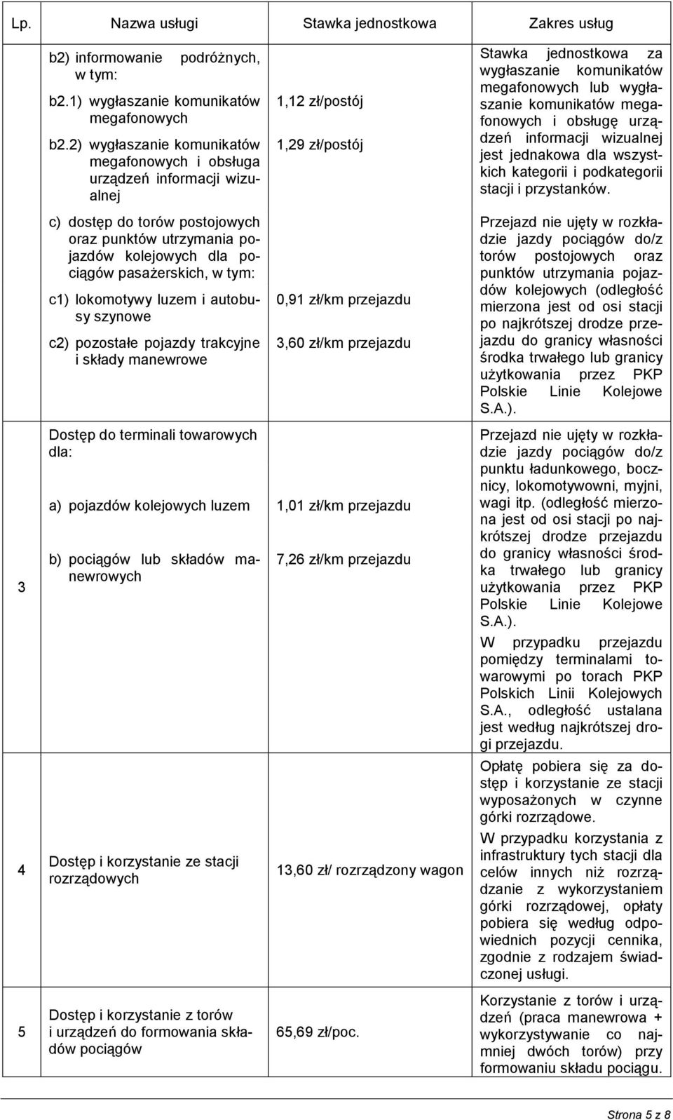 lokomotywy luzem i autobusy szynowe c2) pozostałe pojazdy trakcyjne i składy manewrowe Dostęp do terminali towarowych dla: 1,12 zł/ 1,29 zł/ 0,91 zł/km przejazdu 3,60 zł/km przejazdu a) pojazdów