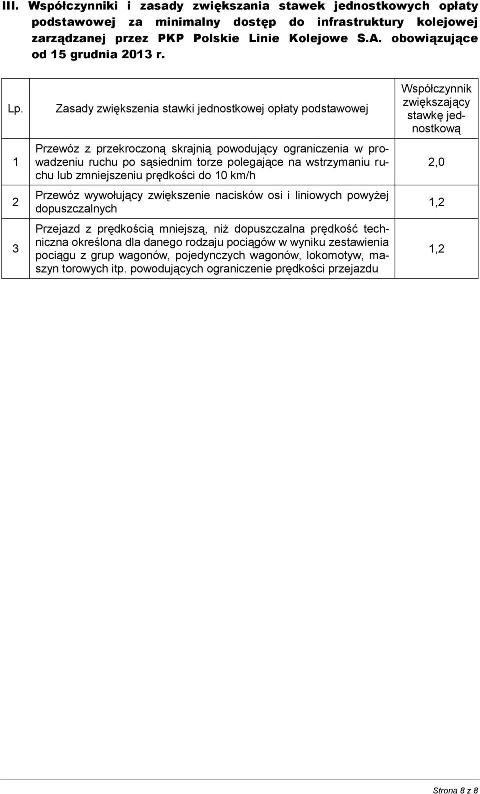 1 2 3 Zasady zwiększenia stawki jednostkowej opłaty podstawowej Przewóz z przekroczoną skrajnią powodujący ograniczenia w prowadzeniu ruchu po sąsiednim torze polegające na wstrzymaniu ruchu lub