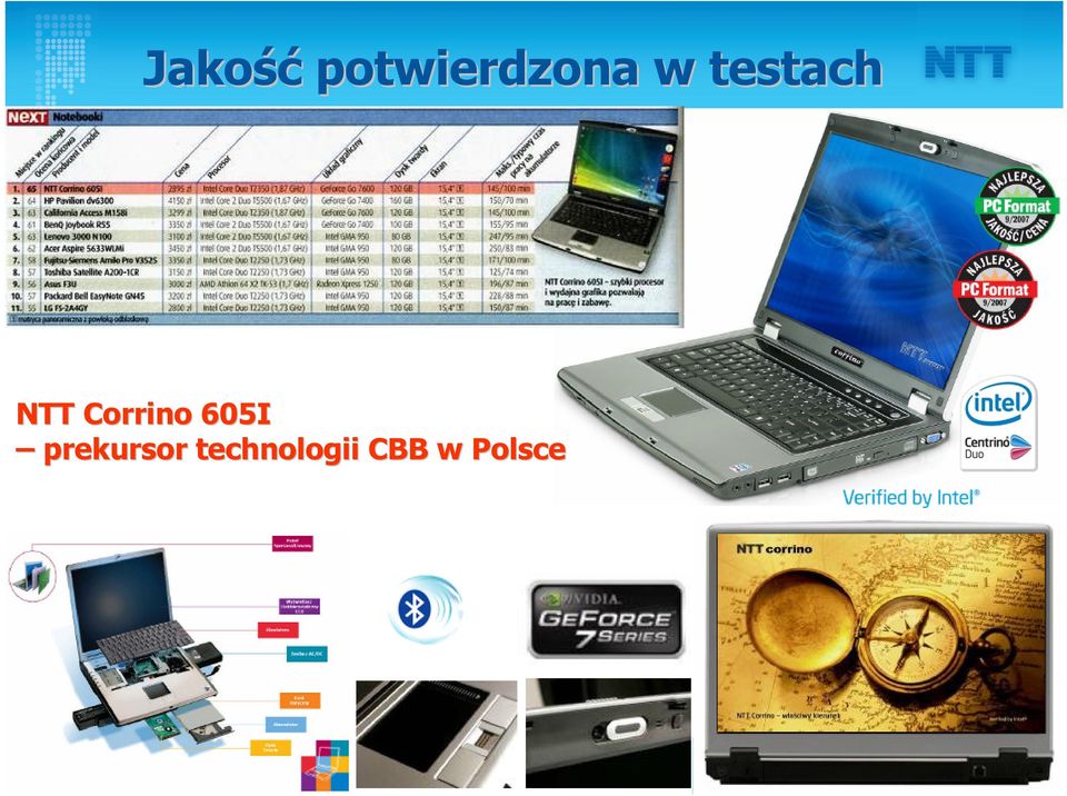 technologii CBB w Polsce